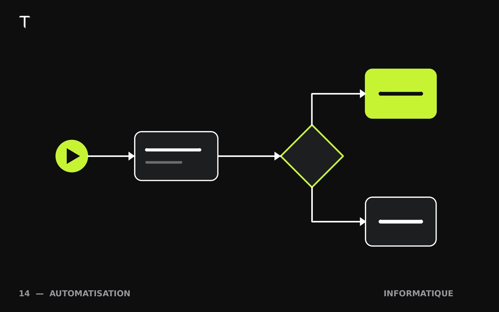 Automatisation des processus